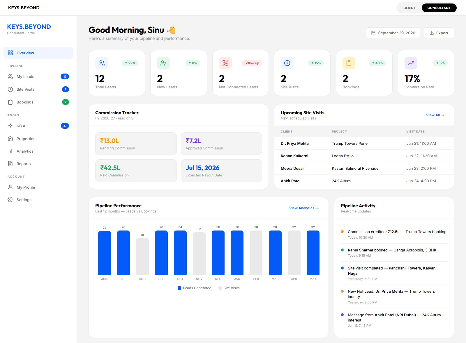 Consultant dashboard overview with lead counts and commission tracker